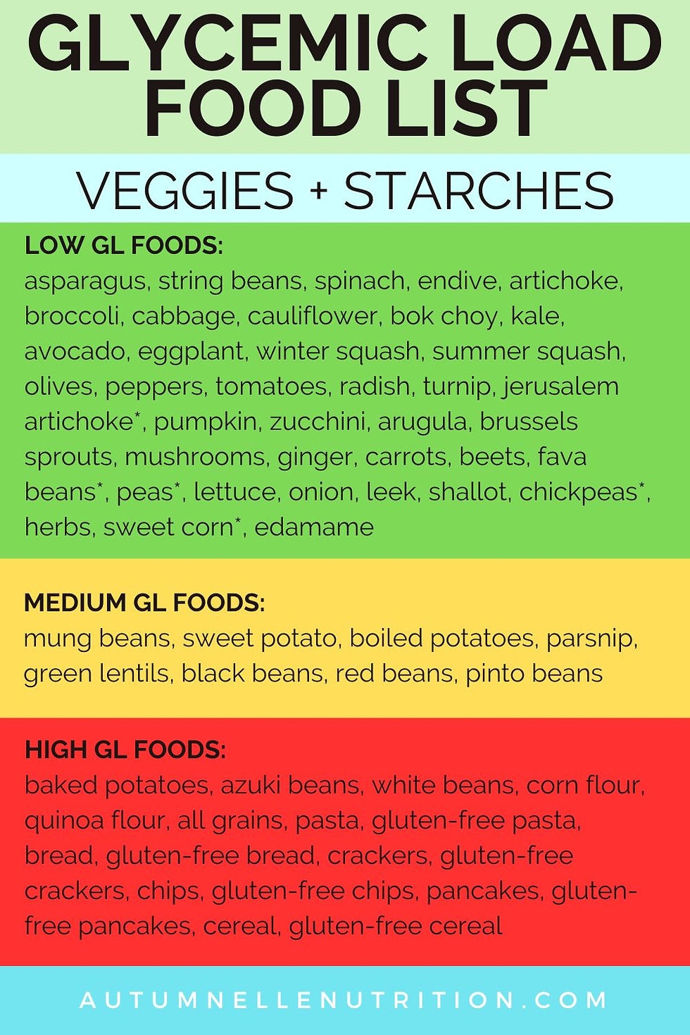 Your Complete Glycemic Load Food List What To Eat Meal Examples 