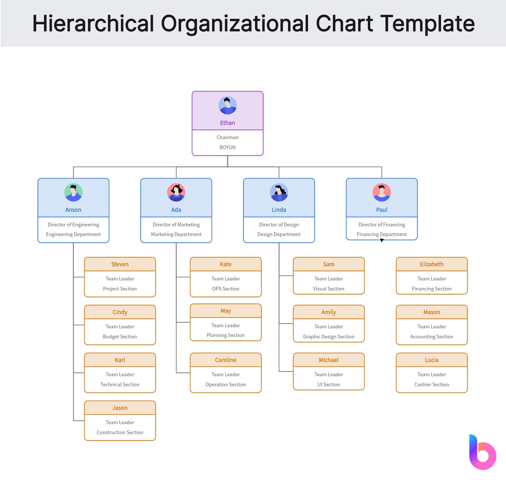 10 Free Org Chart Templates To Visualize Your Company Structure 10 Free Org Chart Templates To Visualize Your Company Structure