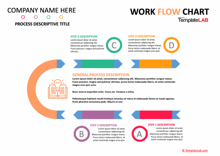 21 Flowchart Templates For Google Slides Word U0026 Powerpoint Piktochart