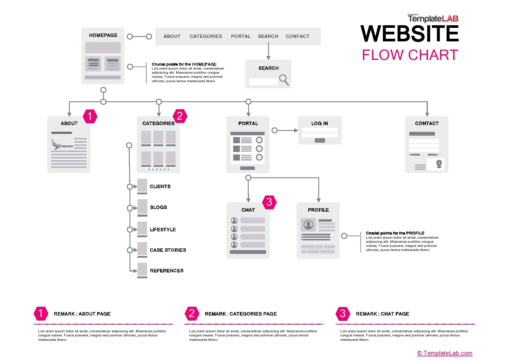 Website Chart Template Website Chart Template
