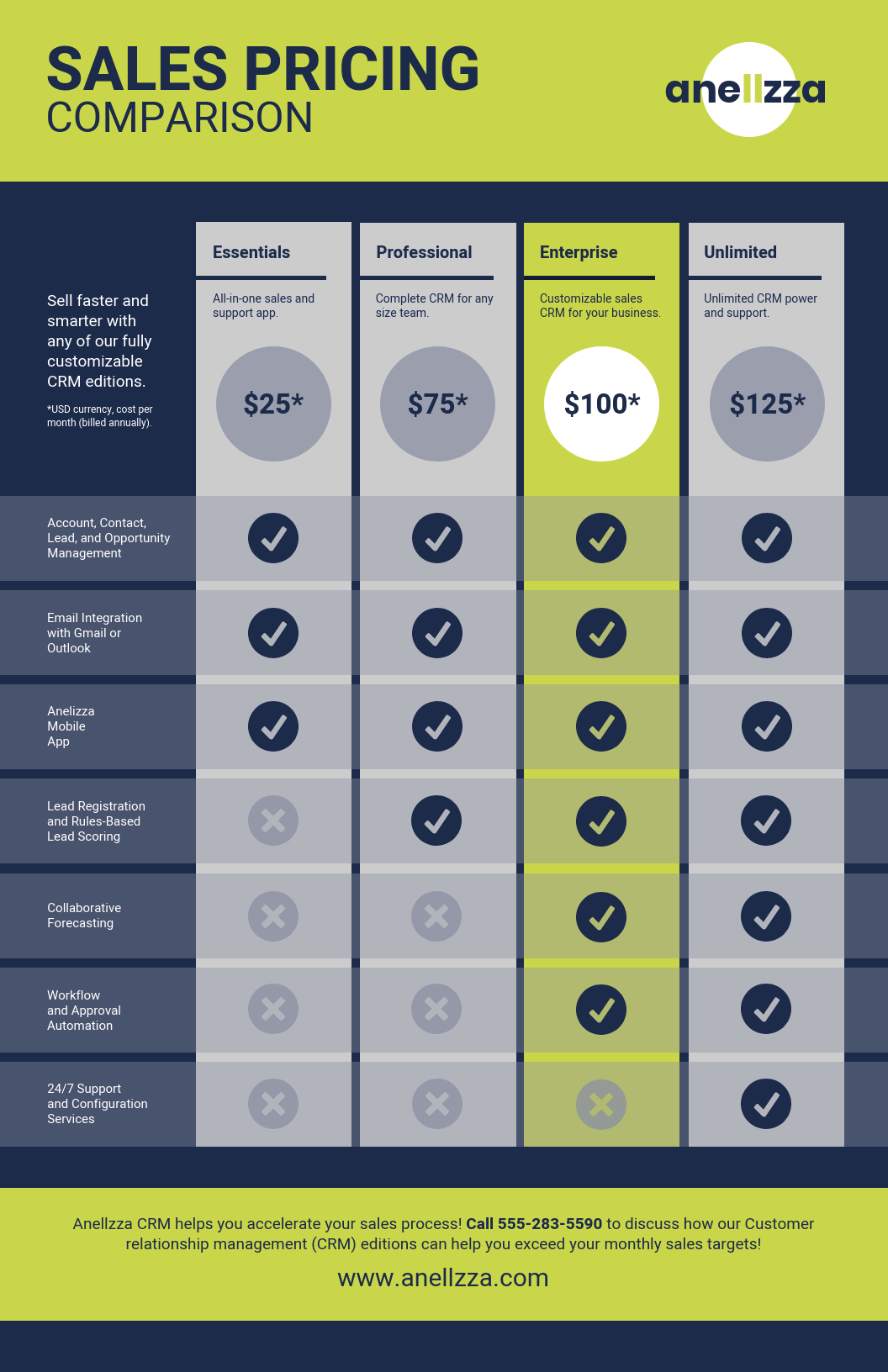 30 Comparison Infographic Templates To Visualize Products Venngage