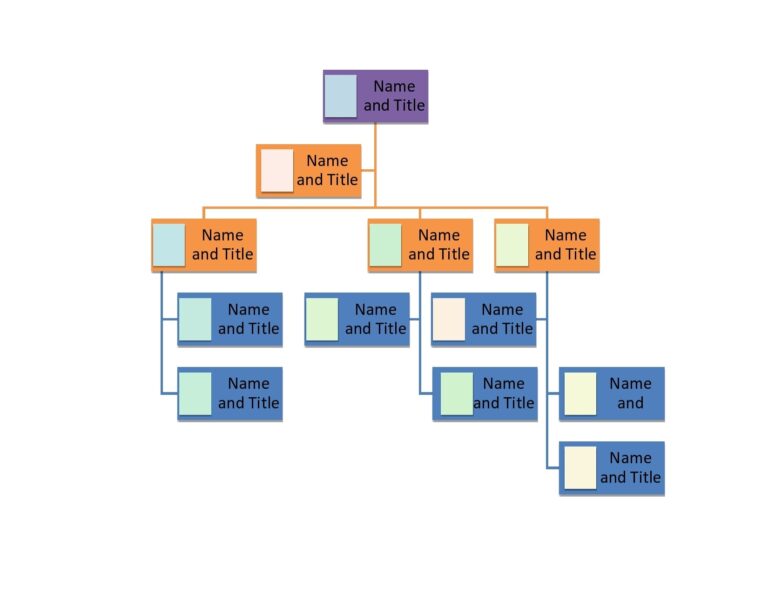 30 Free Organizational Chart Templates Word TemplateArchive