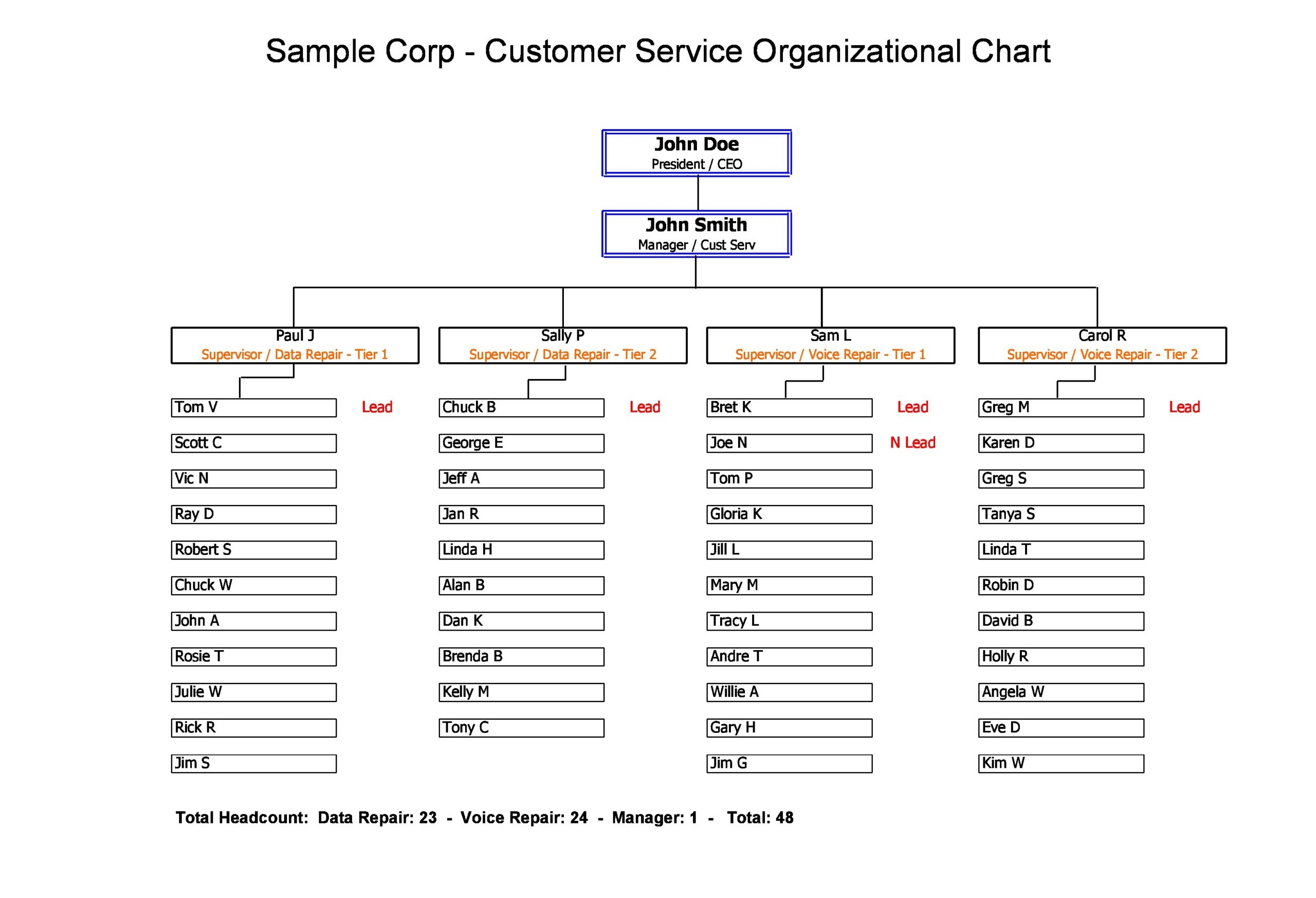 30 Free Organizational Chart Templates Word TemplateArchive 30 Free Organizational Chart Templates Word TemplateArchive