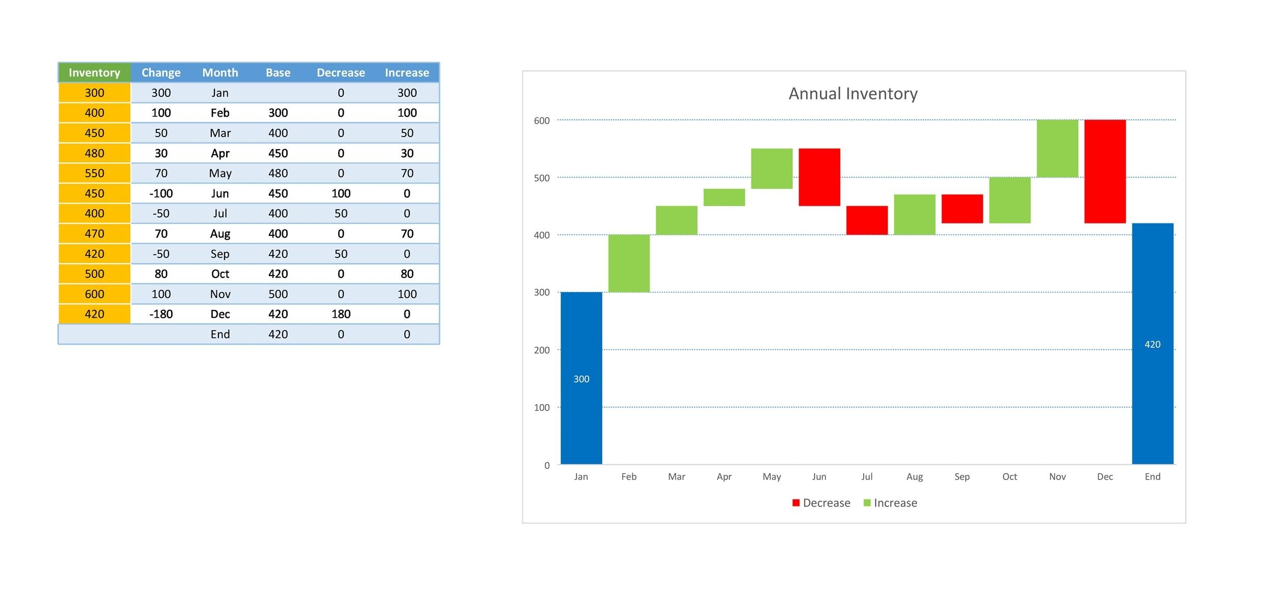 38 Beautiful Waterfall Chart Templates Excel TemplateLab 38 Beautiful Waterfall Chart Templates Excel TemplateLab
