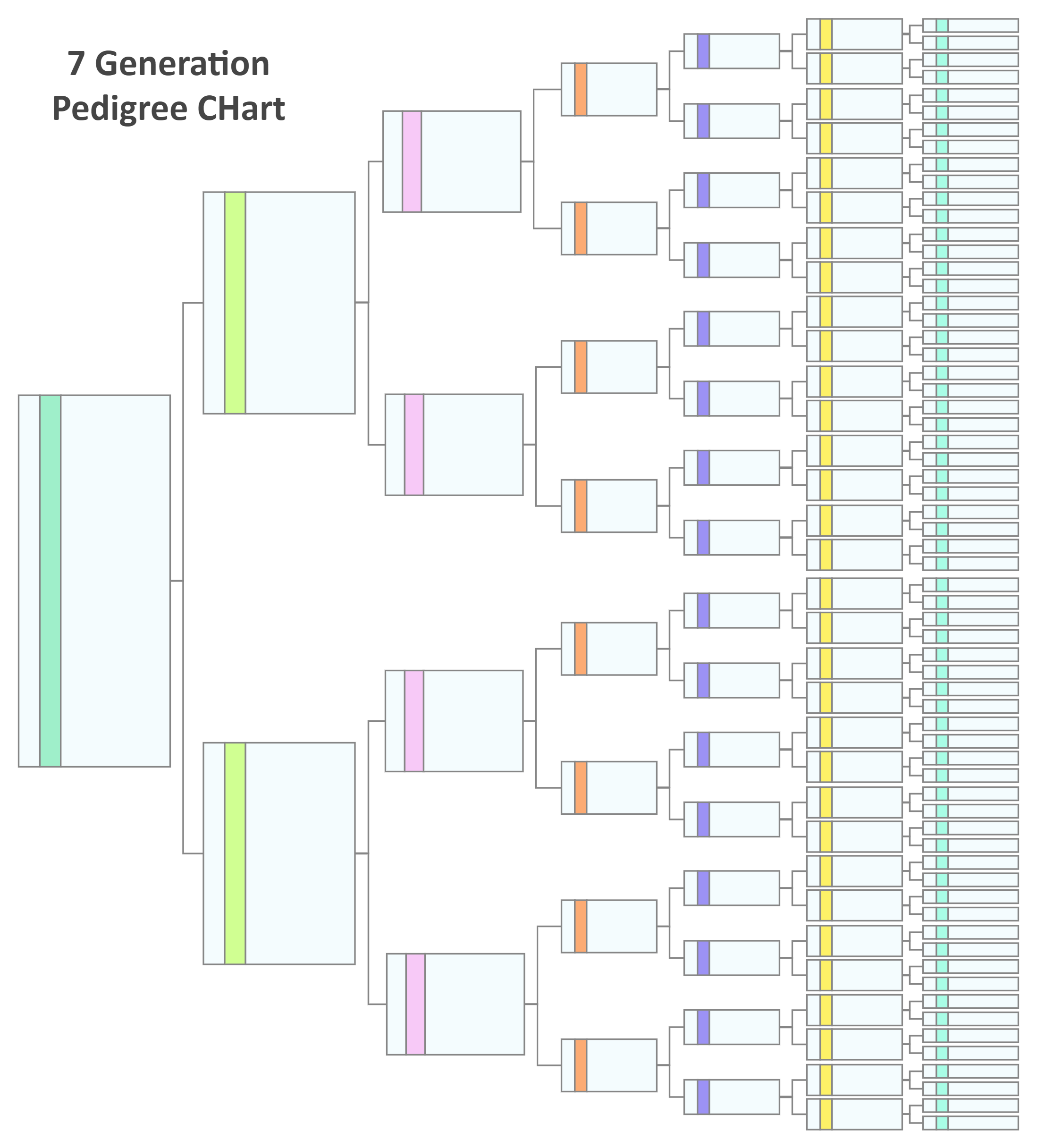 Dog Pedigree Chart Template Dog Pedigree Chart Template