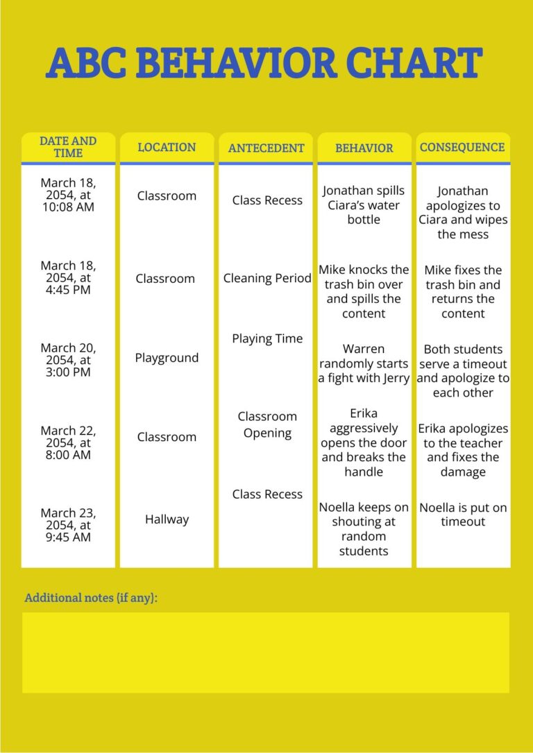 Abc Behavior Chart In Illustrator PDF Download Template