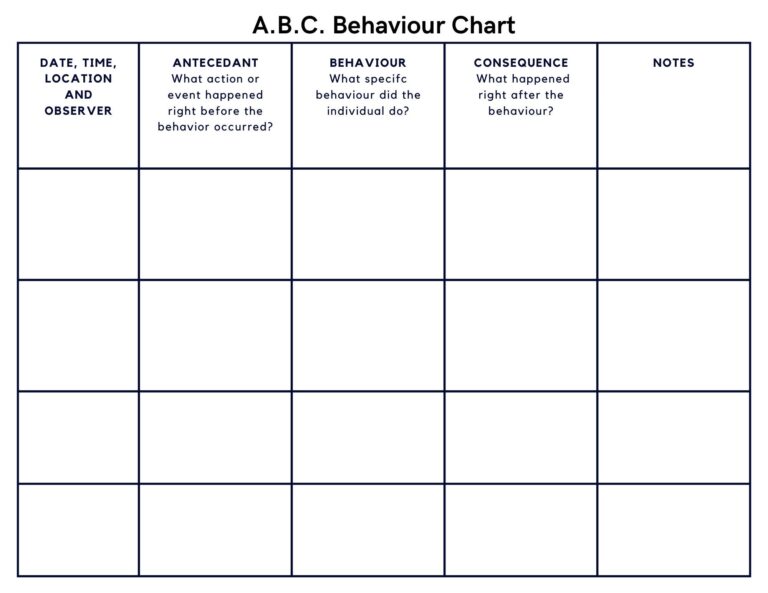 ABC Behavior Chart Printable For Toddlers Kids Classroom Antecedent Behaviour Consequence Chart Behavior Consequence Chart Autism ADHD