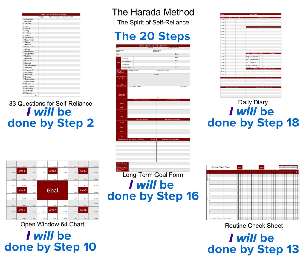 About The Method The Harada Method About The Method The Harada Method
