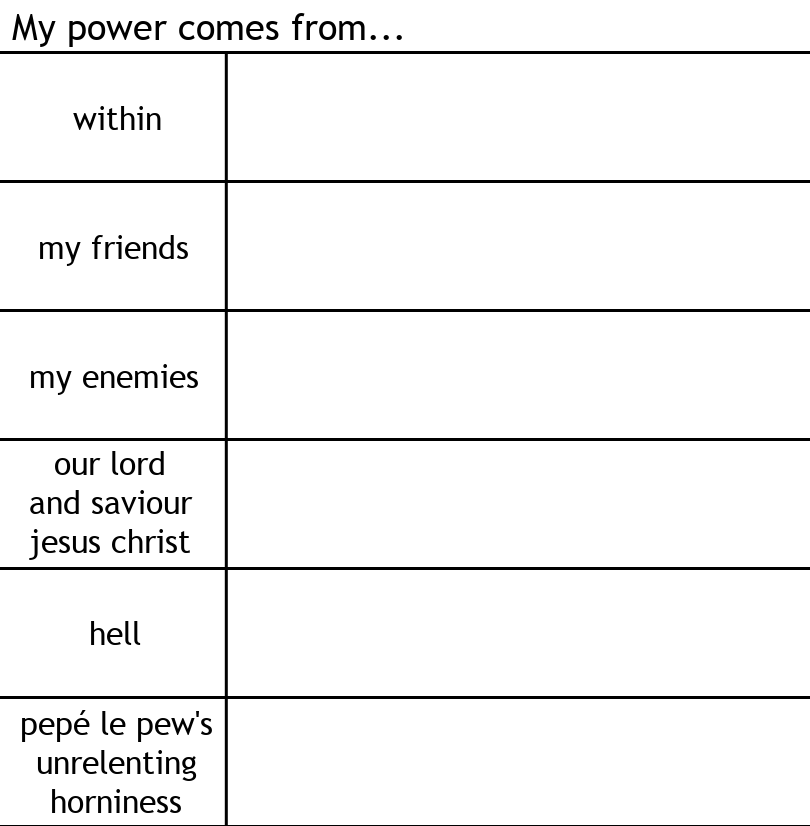 Alignment Chart Power Blank Template Imgflip Alignment Chart Power Blank Template Imgflip