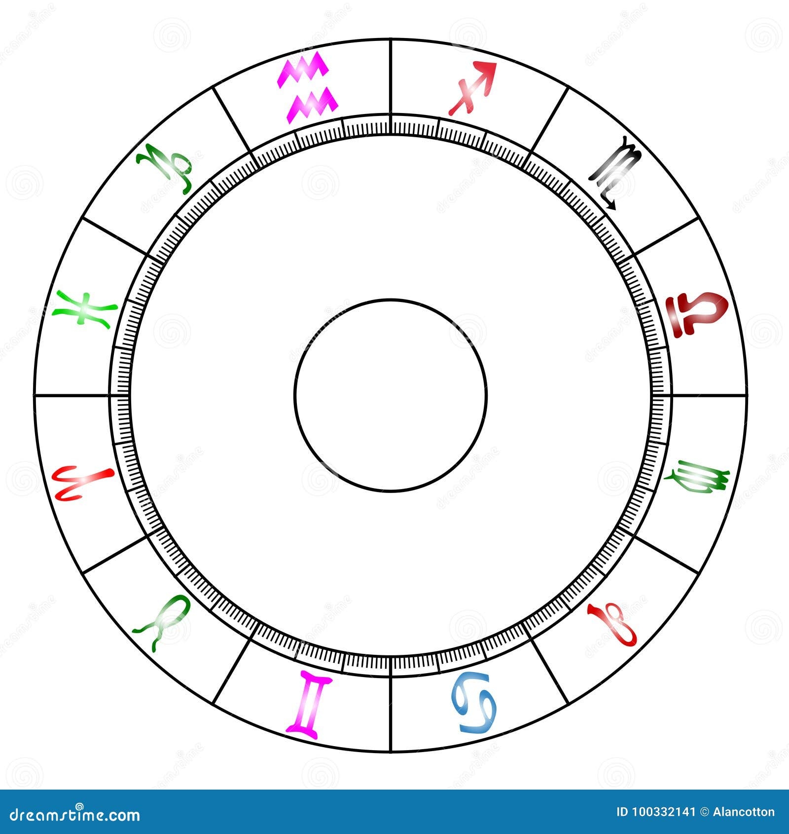 Natal Chart Template Natal Chart Template