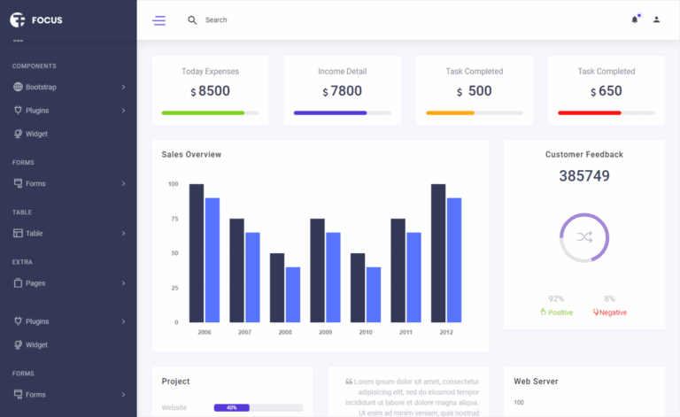 Chart js ThemeWagon