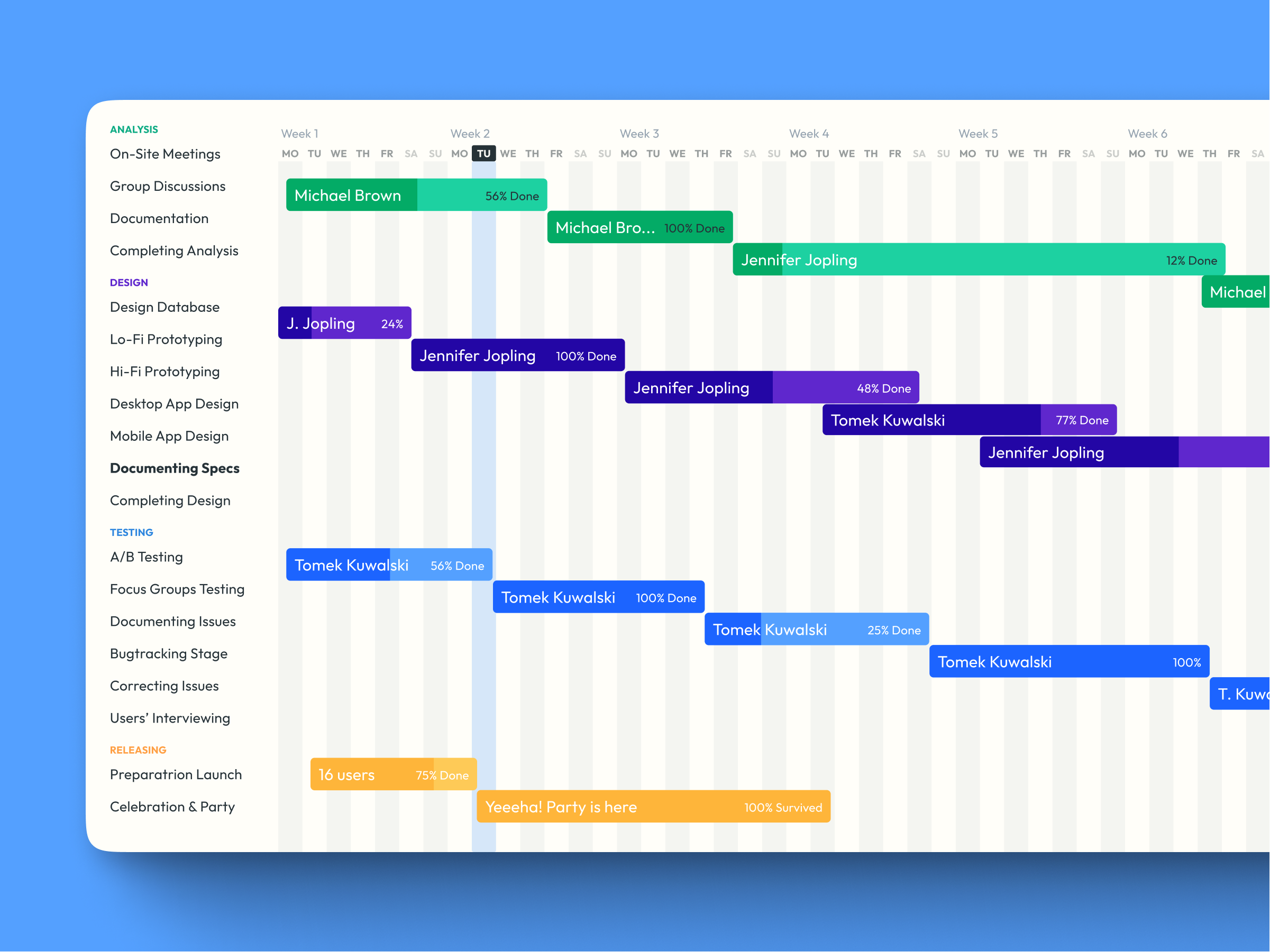 Charts UI Design Figma Templates Roadmap Gantt Graph By Roman 