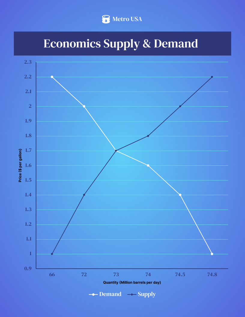 Economics Supply And Demand Line Graph Template Venngage Economics Supply And Demand Line Graph Template Venngage