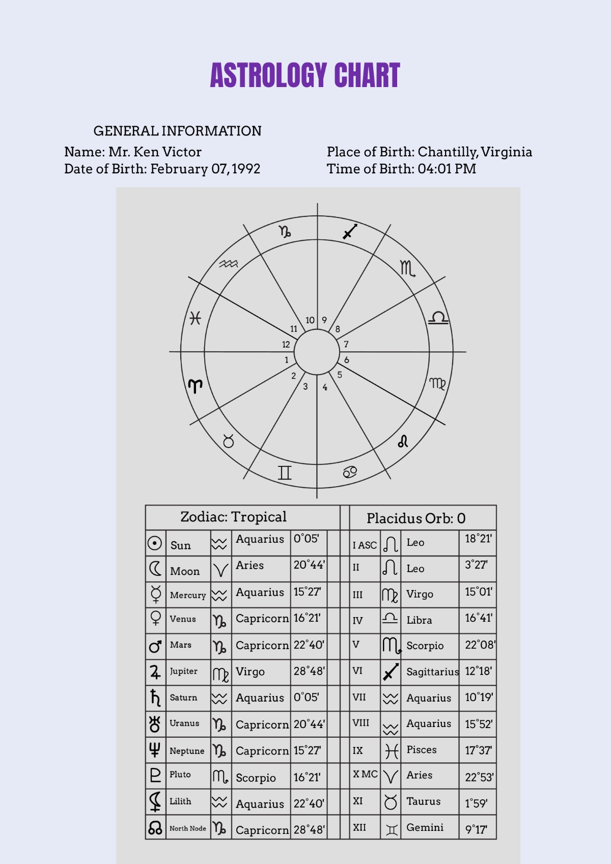 Free Astrology Chart Templates Editable And Printable Free Astrology Chart Templates Editable And Printable