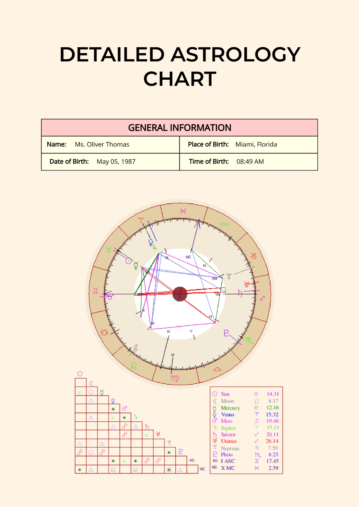 Free Astrology Chart Templates Editable And Printable Free Astrology Chart Templates Editable And Printable