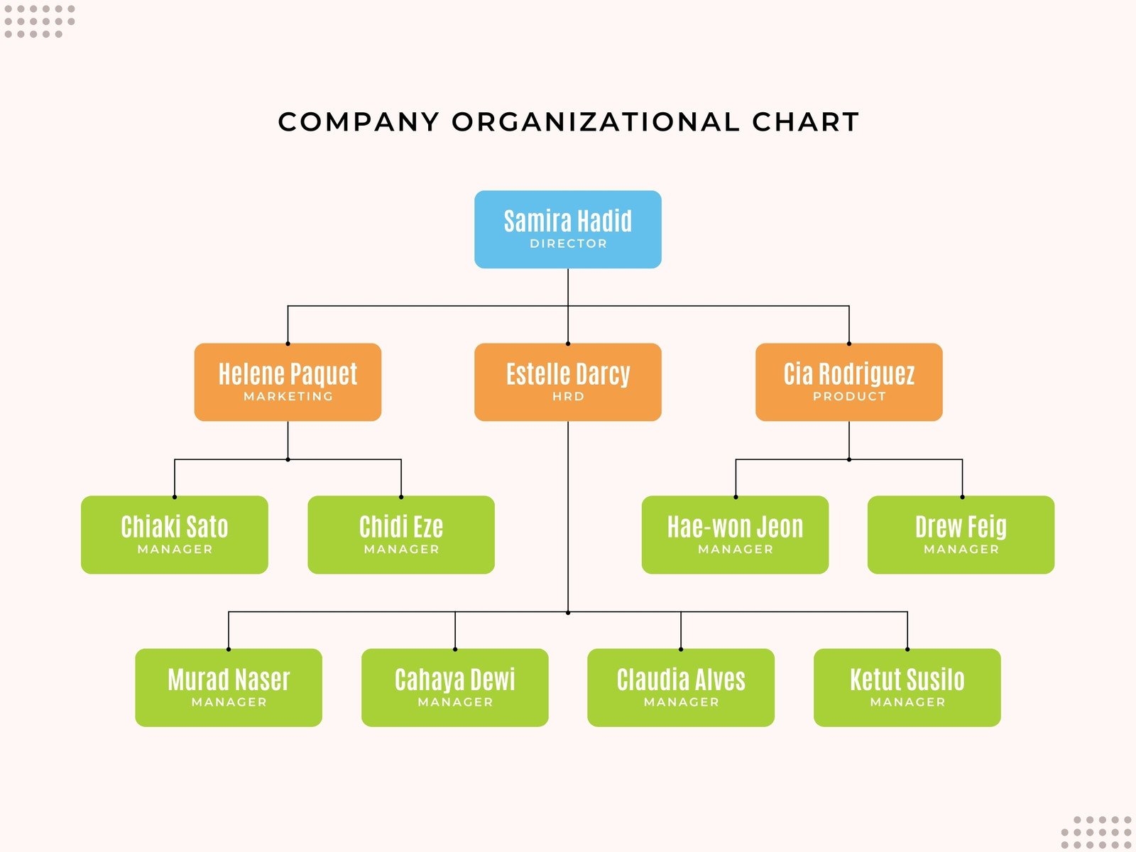 Free Custom Organization Chart Templates Canva Free Custom Organization Chart Templates Canva