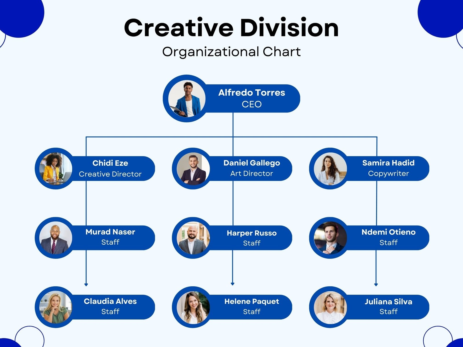 Creative Hierarchy Chart Template Creative Hierarchy Chart Template