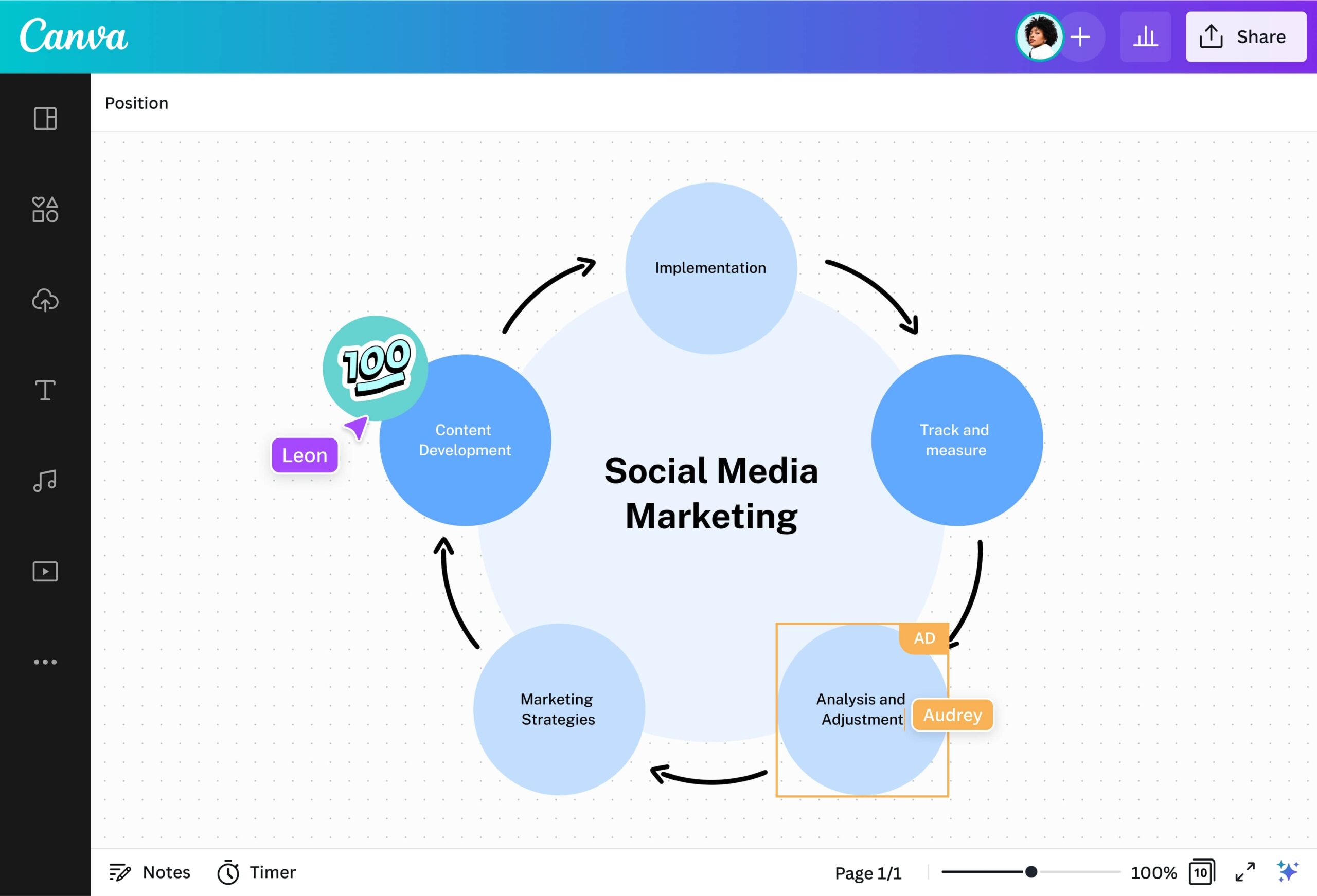 Free Cycle Diagram Maker And Examples Online Canva Free Cycle Diagram Maker And Examples Online Canva