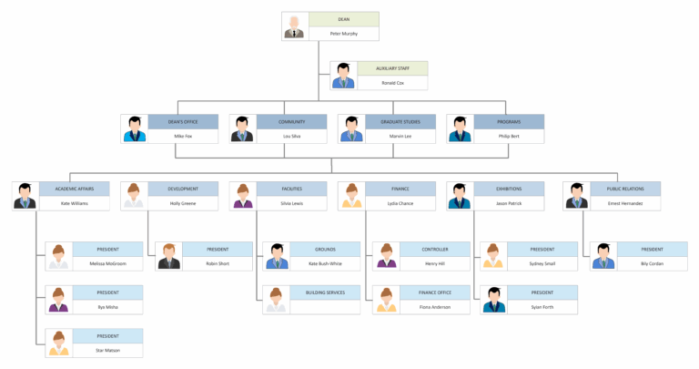 Free Editable Project Organizational Chart Examples EdrawMax Online