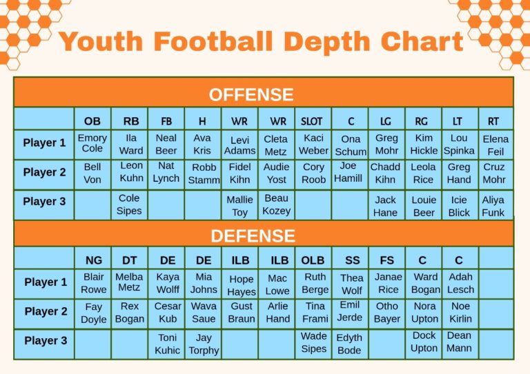 Free Football Depth Chart Templates Editable And Printable