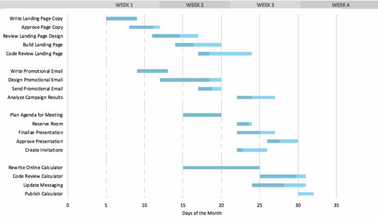 Free Gantt Chart Templates For Excel Download U0026 Customize