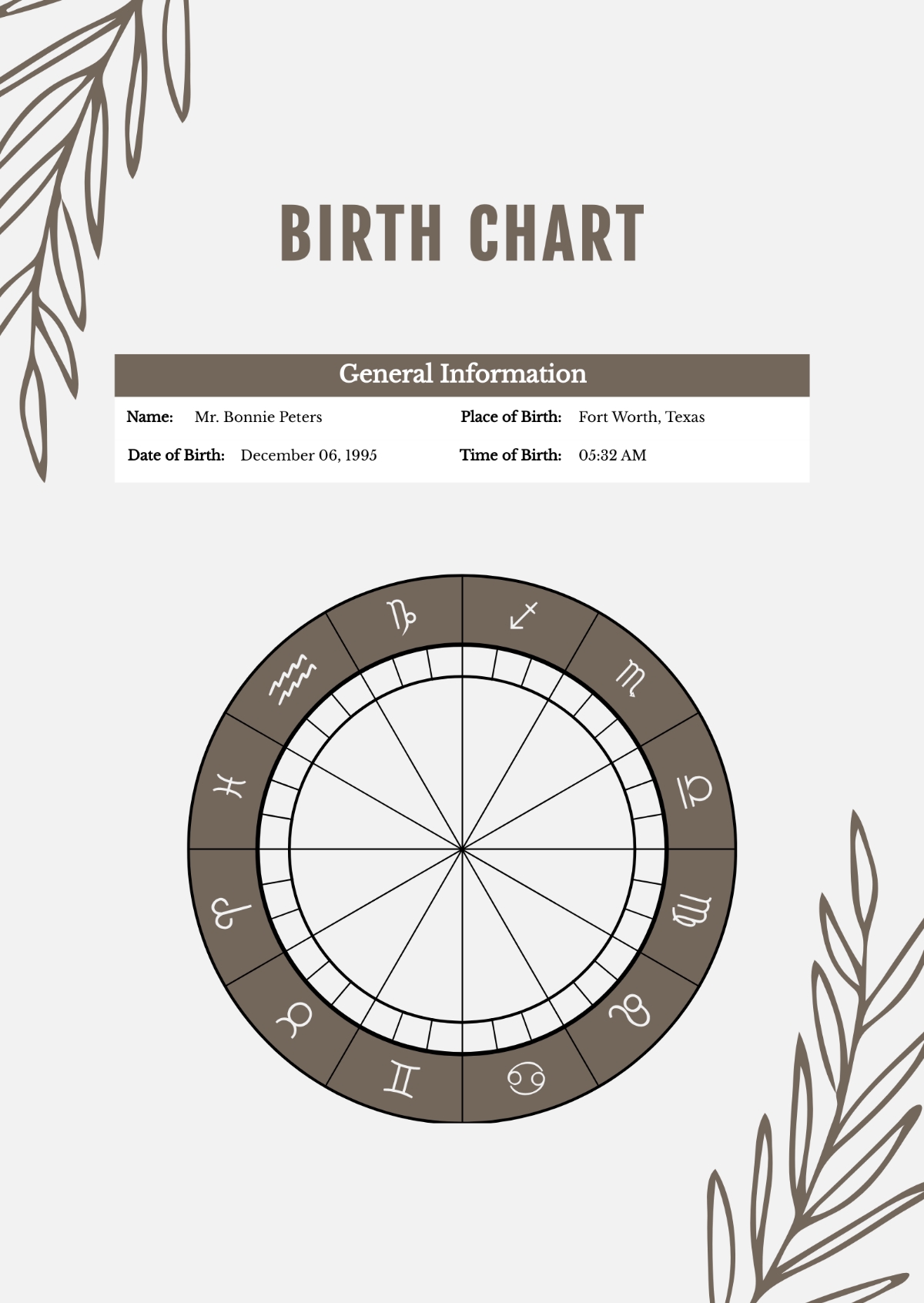 Free Natal Chart Templates Editable And Printable Free Natal Chart Templates Editable And Printable