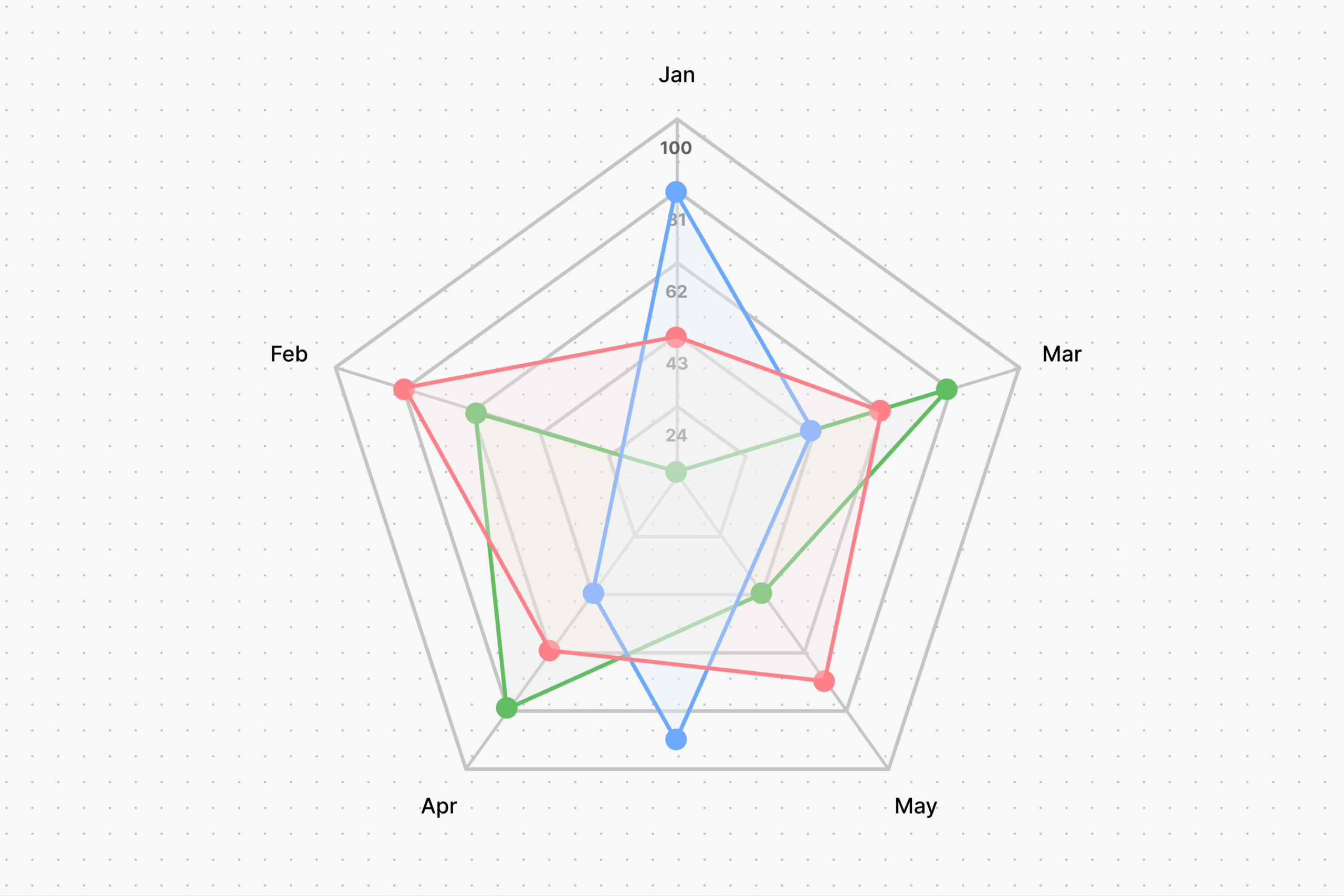 Free Radar Chart Maker Create A Spider Chart Online Canva