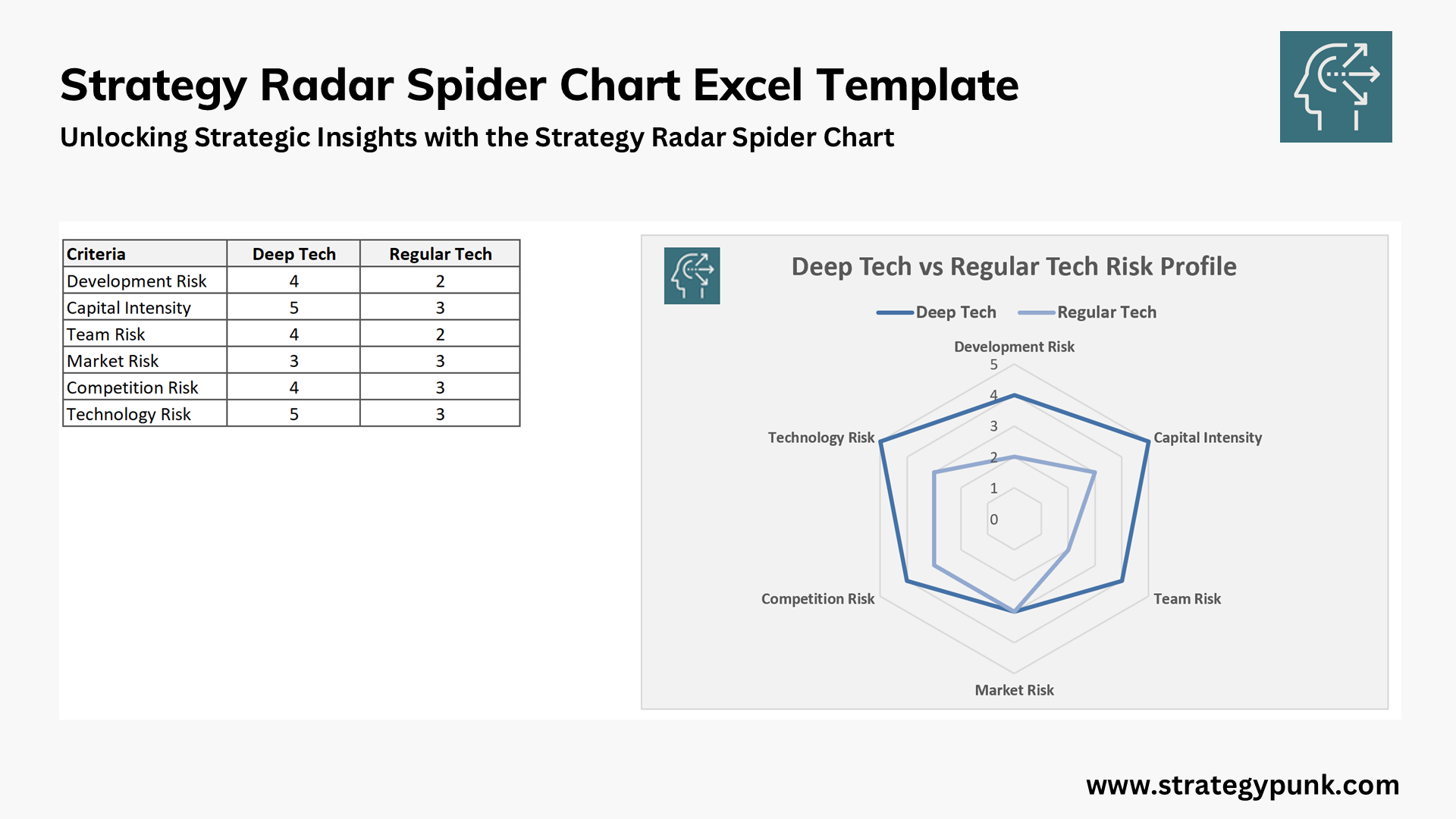 Spider Chart Template