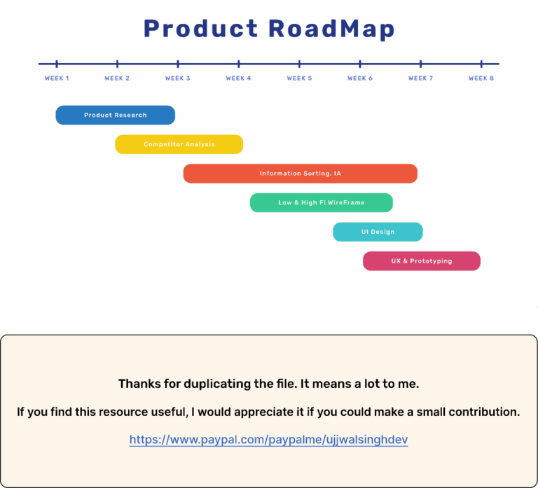 Gantt Chart Figma
