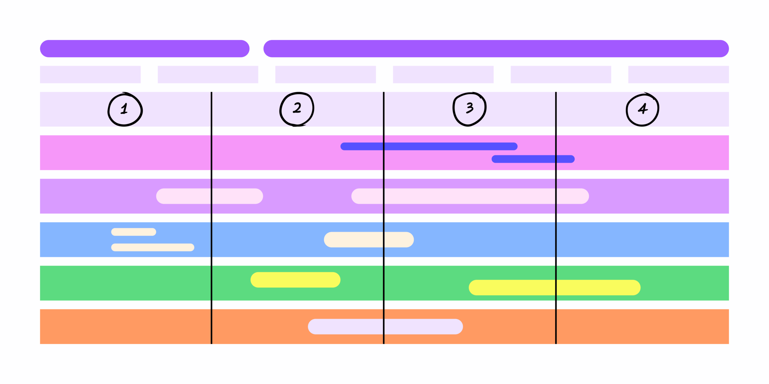Gantt Chart Maker Free Online Template FigJam