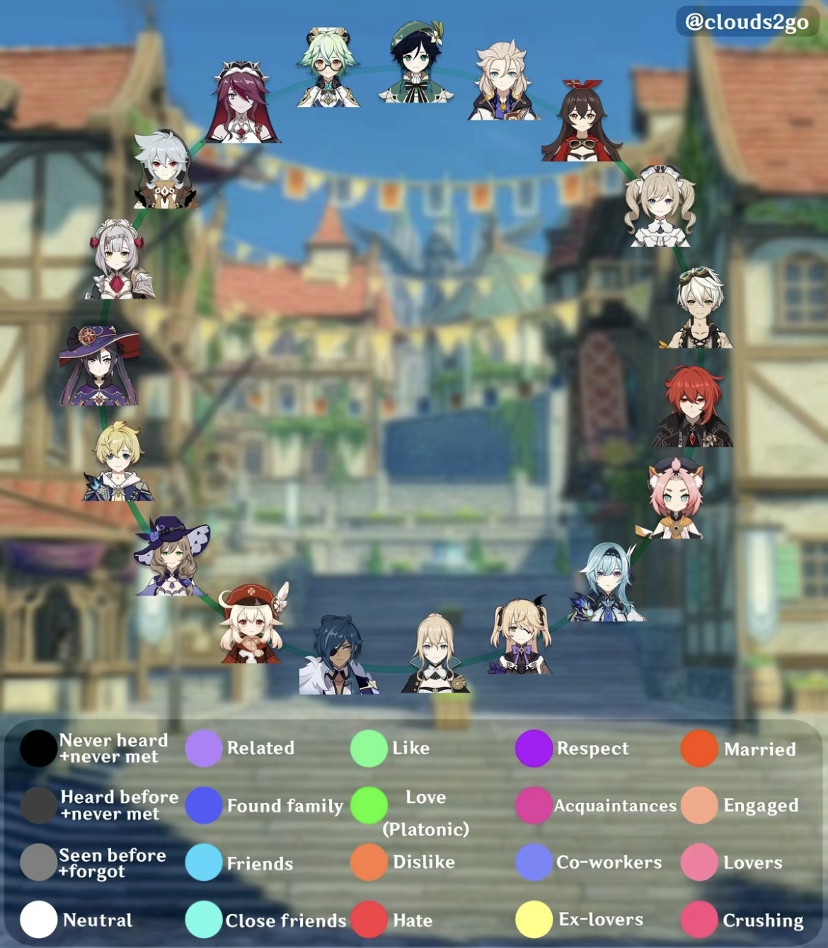 Genshin Oc Relationship Chart template Genshin Impact HoYoLAB