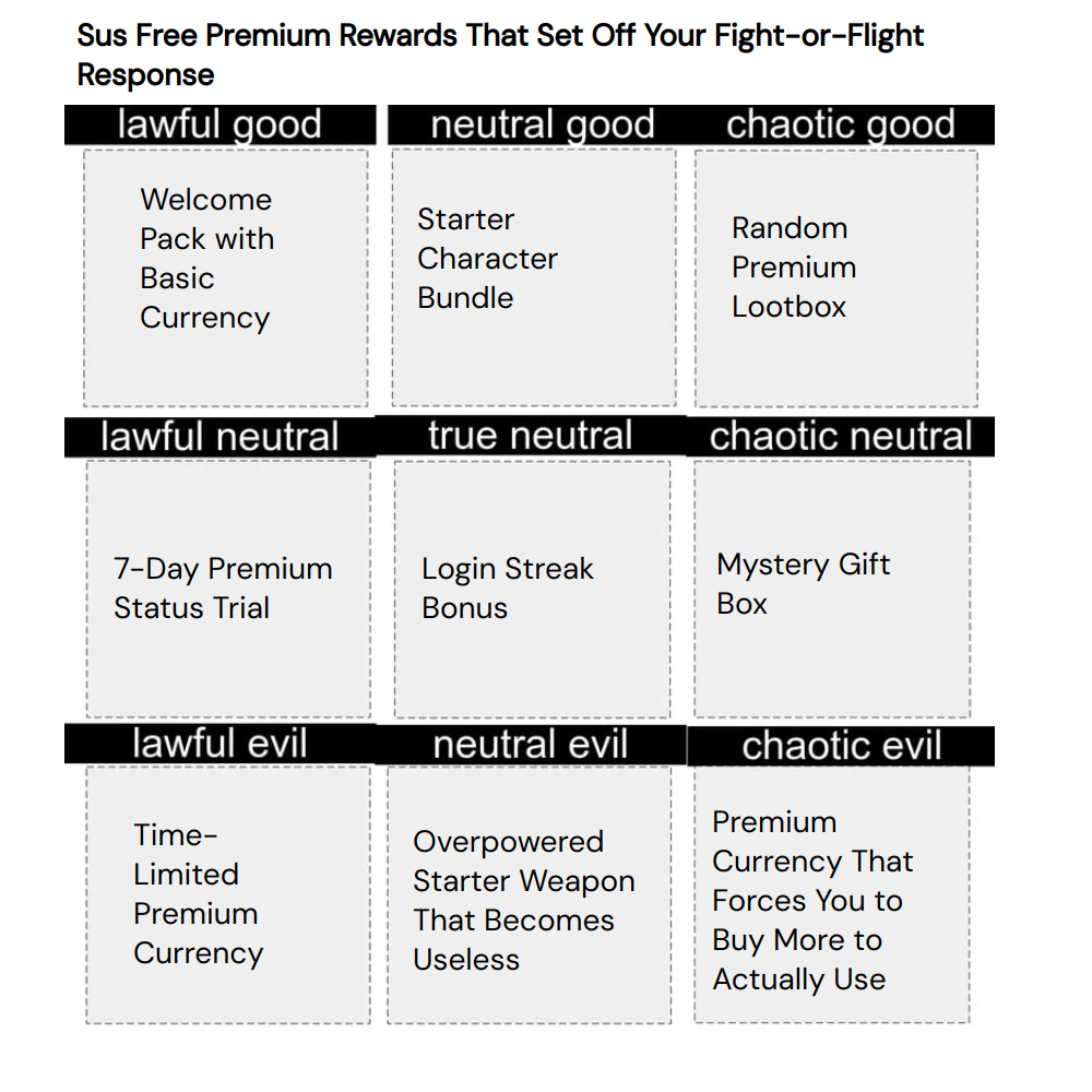 Alignment Chart Meme Template Alignment Chart Meme Template