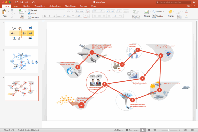 How To Add A Workflow Diagram To A PowerPoint Presentation Flowchart Software Process Flowchart Workflow Powerpoint Template Free