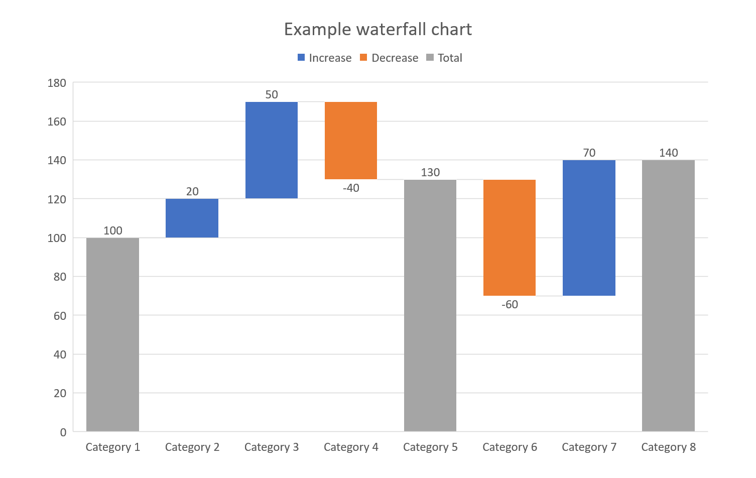 How To Create A Waterfall Chart A Step By Step Guide How To Create A Waterfall Chart A Step By Step Guide