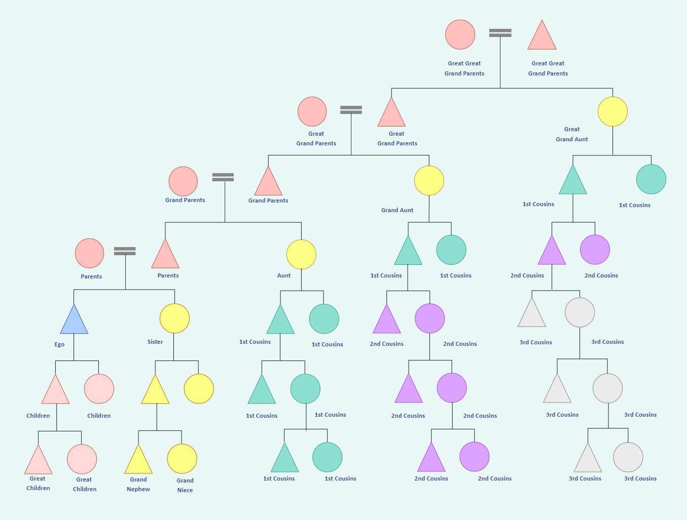 Kinship Chart Template EdrawMax Template Kinship Chart Template EdrawMax Template