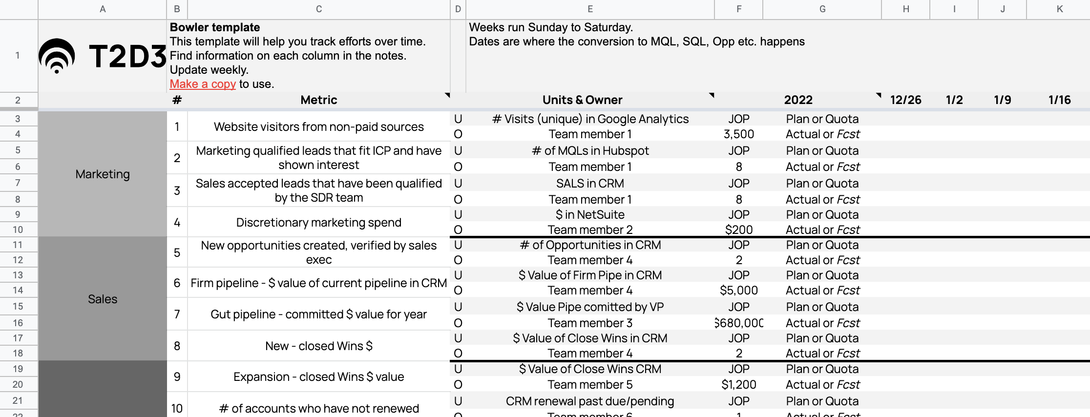 Bowling Chart Template