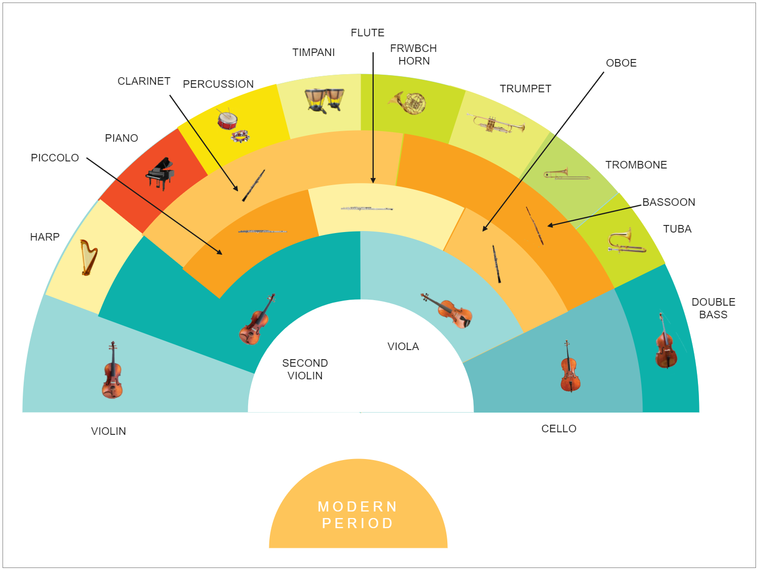 Modern Period Orchestra Seating Chart EdrawMax Templates