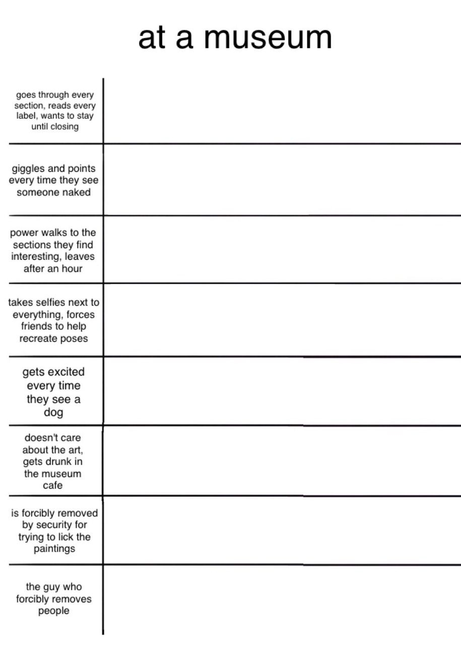 Museum Alignment Chart Blank Template Imgflip Museum Alignment Chart Blank Template Imgflip