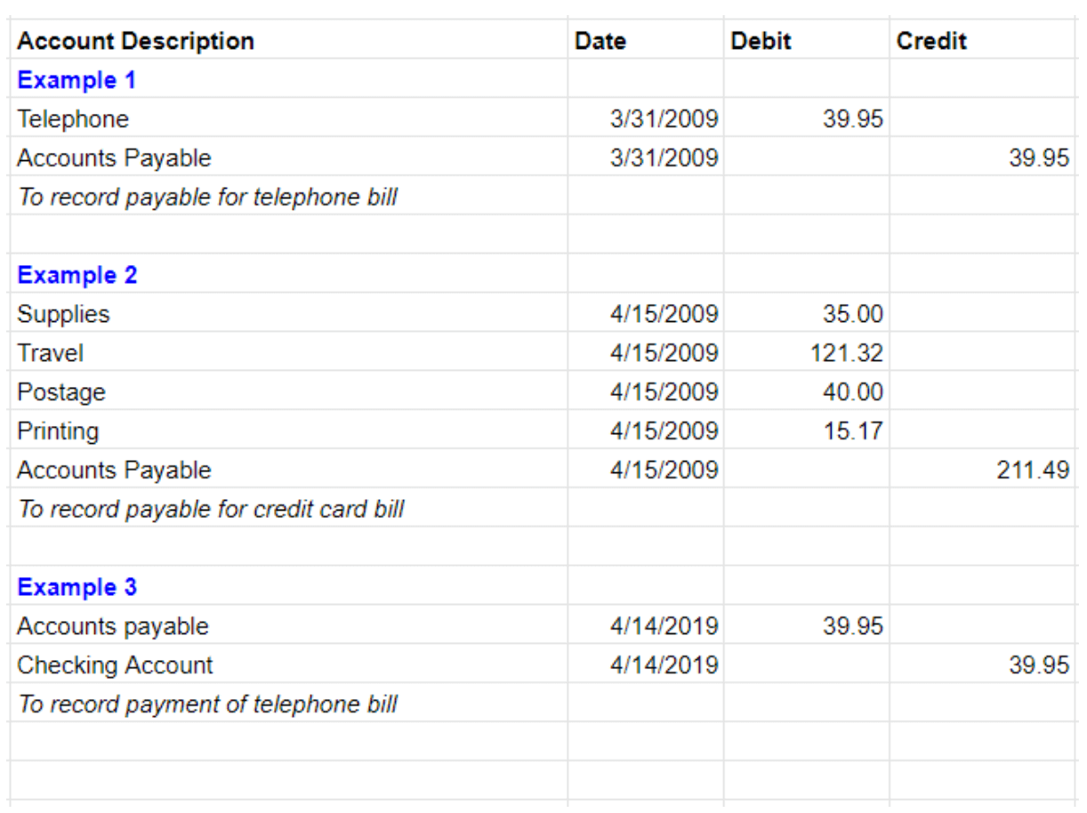 Nonprofit Accounting Basics A Detailed Breakdown Nonprofit Accounting Basics A Detailed Breakdown