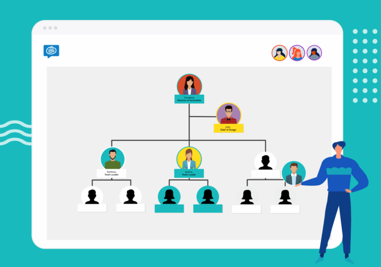 Organizational Chart Free Template Conceptboard