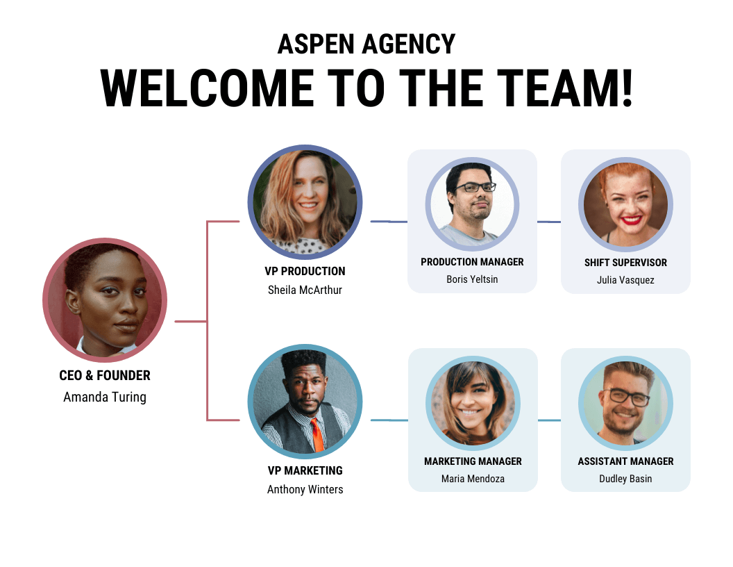 Organizational Structure What Is It Types Tips U0026 Examples Organizational Structure What Is It Types Tips U0026 Examples