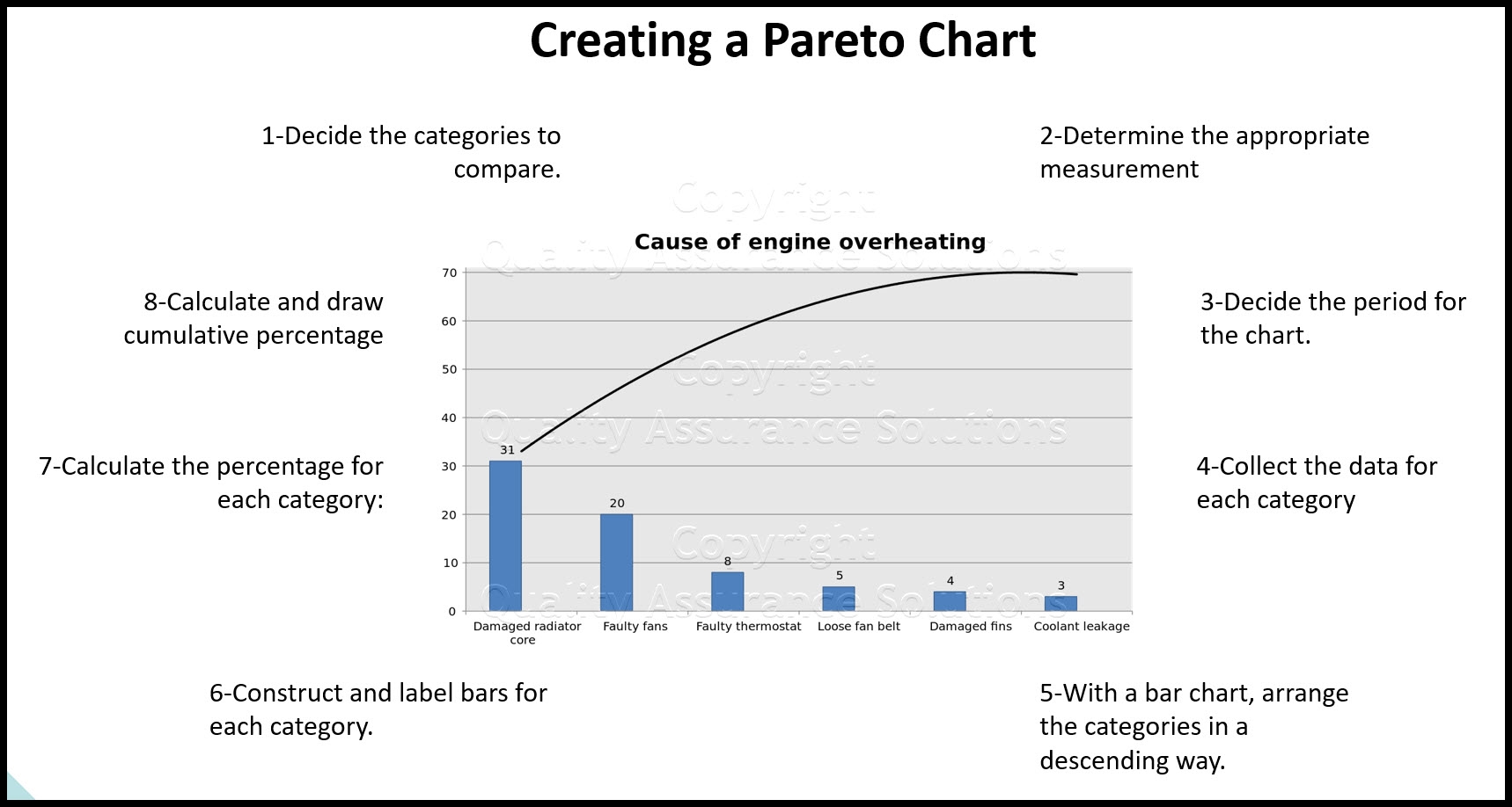 Pareto Chart Pareto Chart