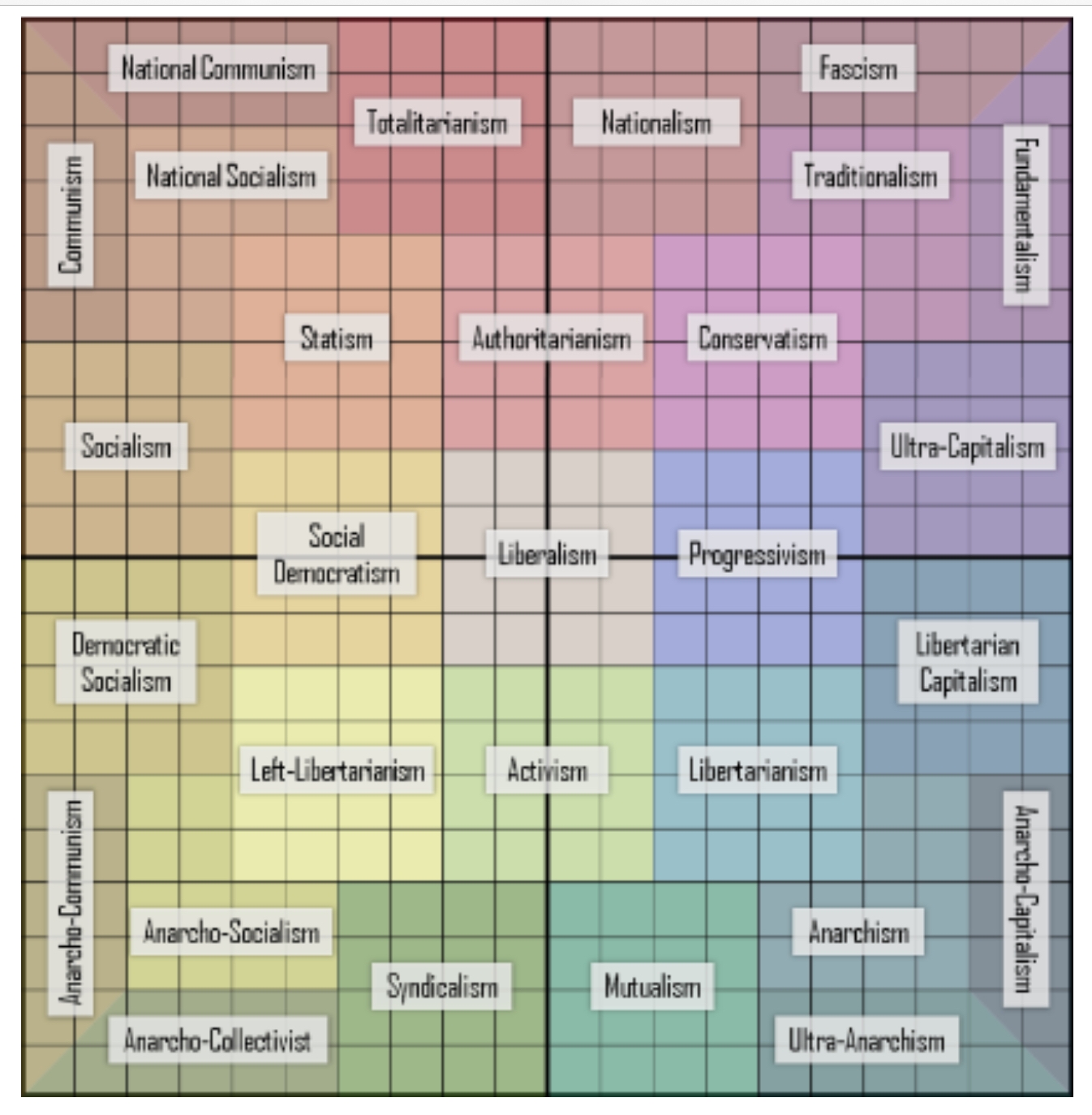 Political Chart Template Printable Chart Template