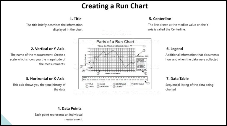 Run Chart