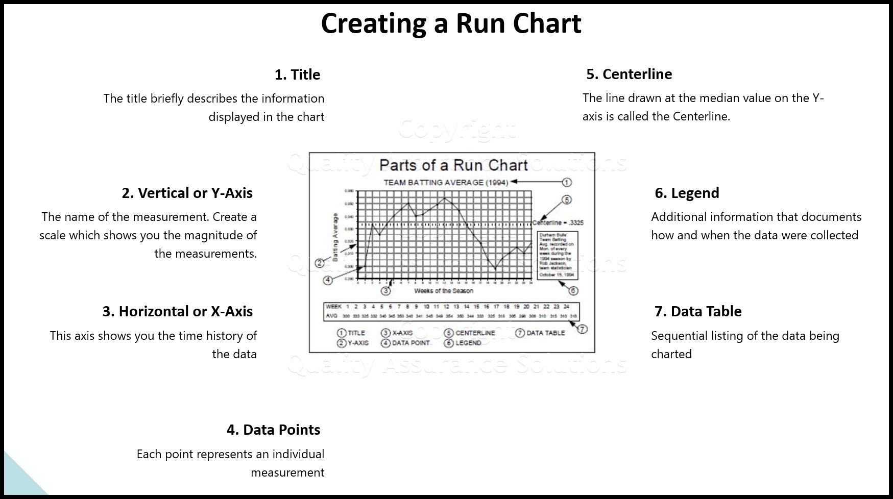 Run Chart Run Chart