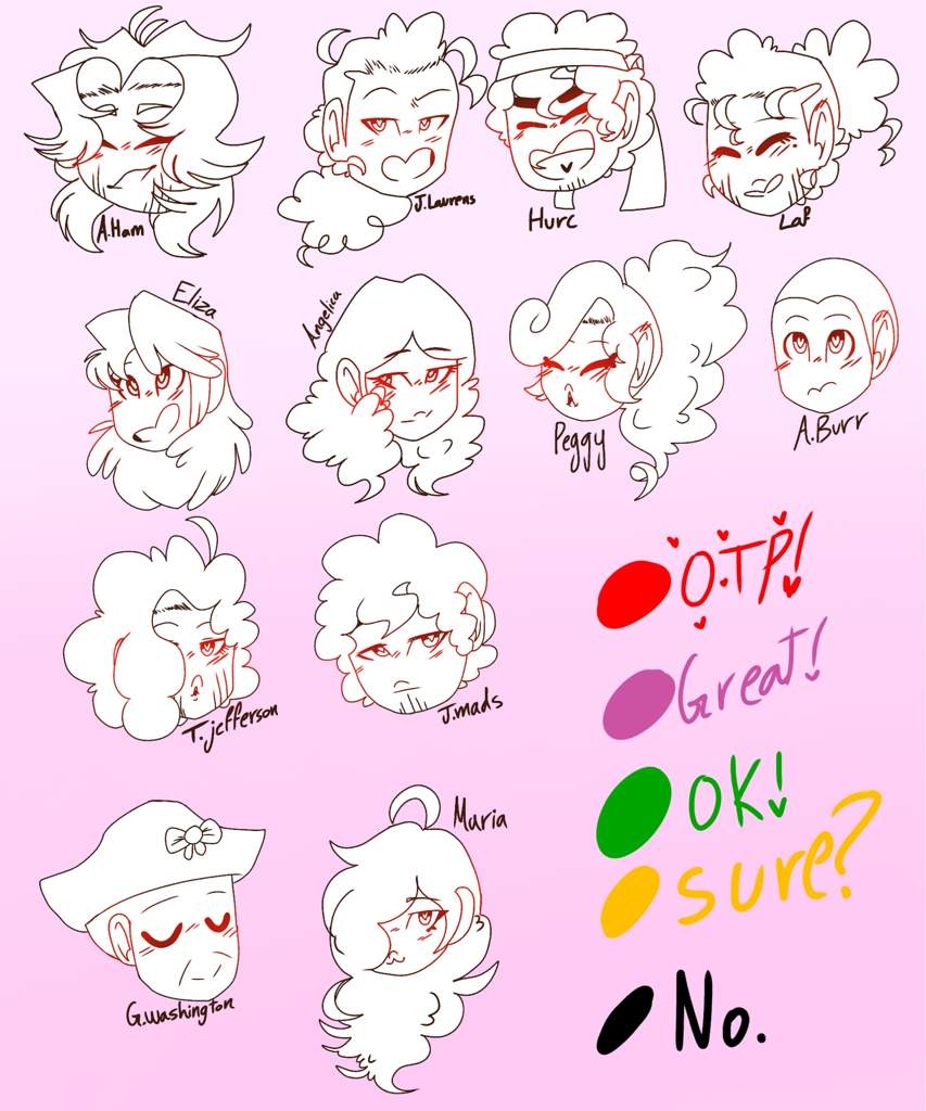 Ship Chart Request Hamilton Amino