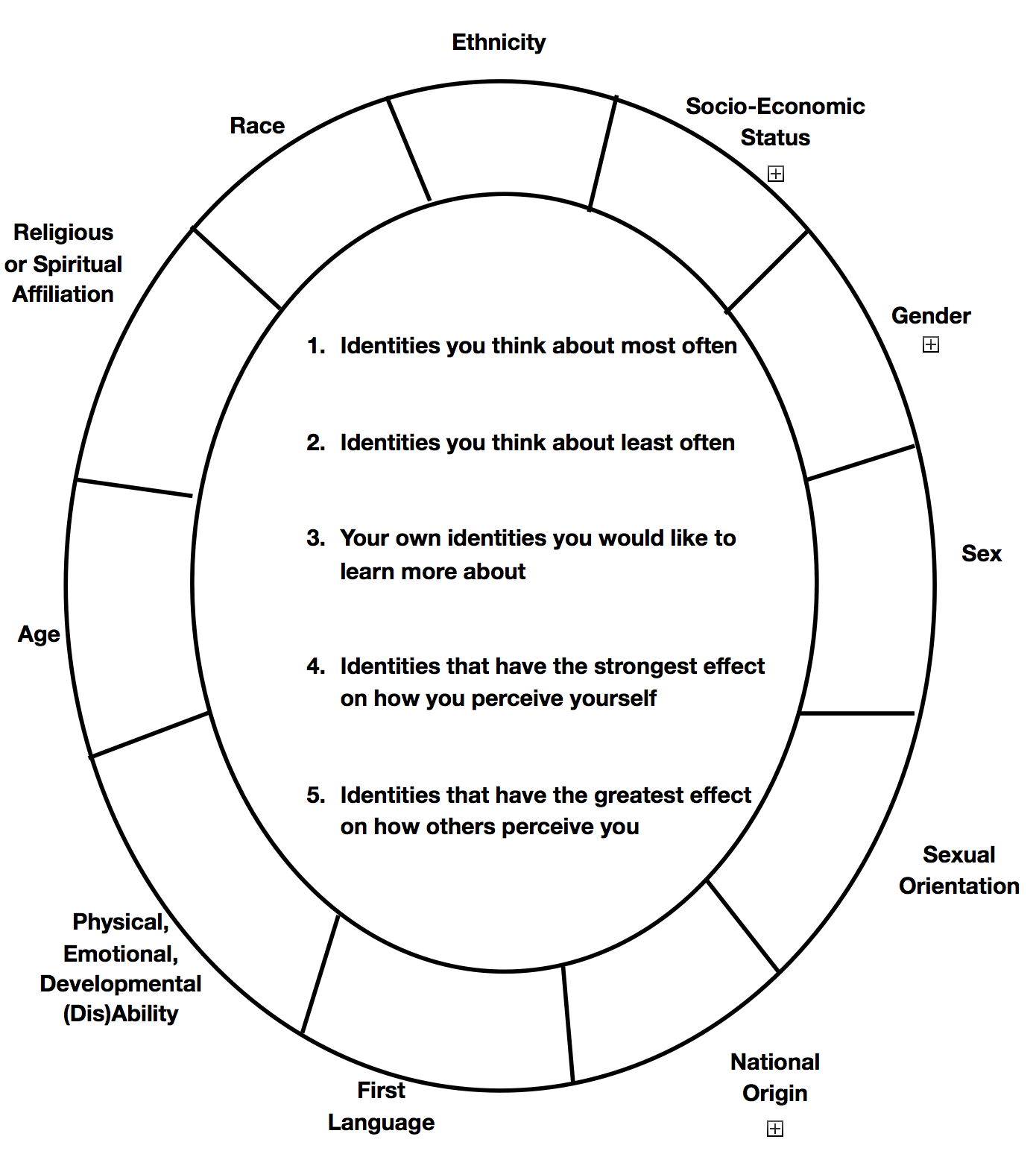 Social Identity Chart The People Company Consulting Group Social Identity Chart The People Company Consulting Group
