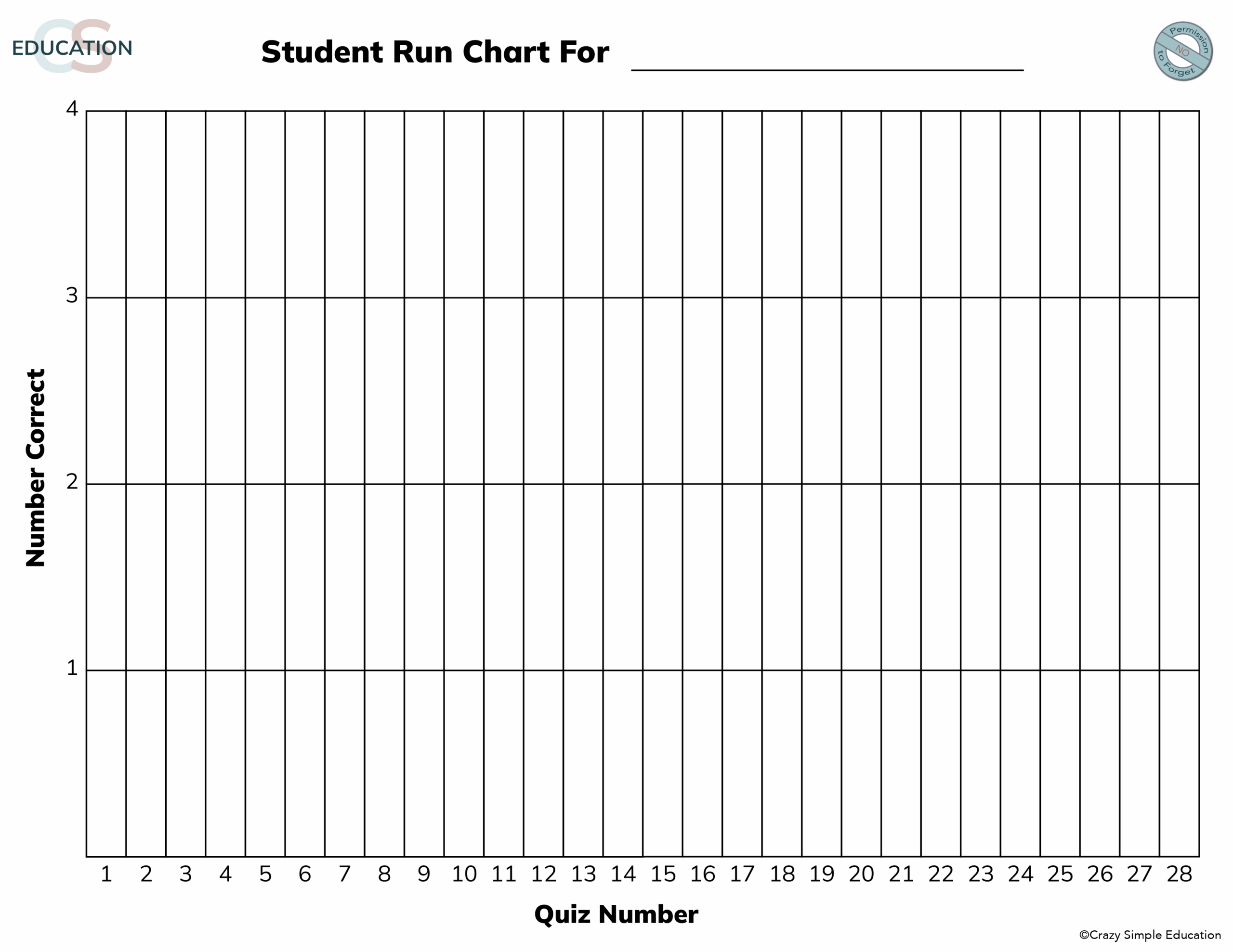 Student Run Charts Student Run Charts