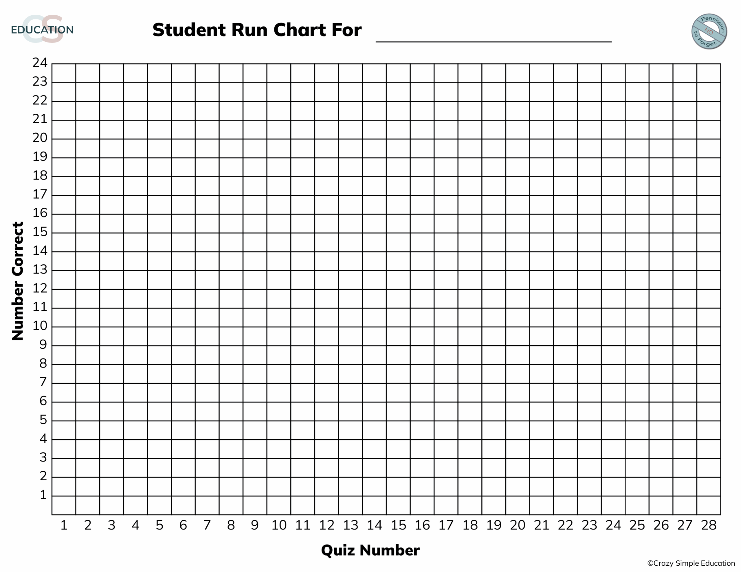 Student Run Charts Student Run Charts