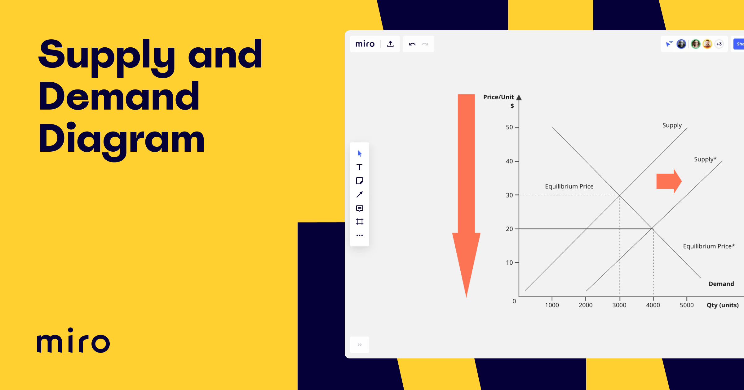 Supply And Demand Graph Template Miro Supply And Demand Graph Template Miro